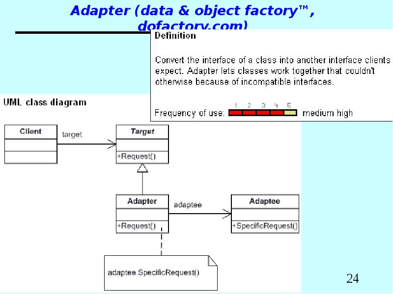 Adapter (data & object factory™, dofactory.com)