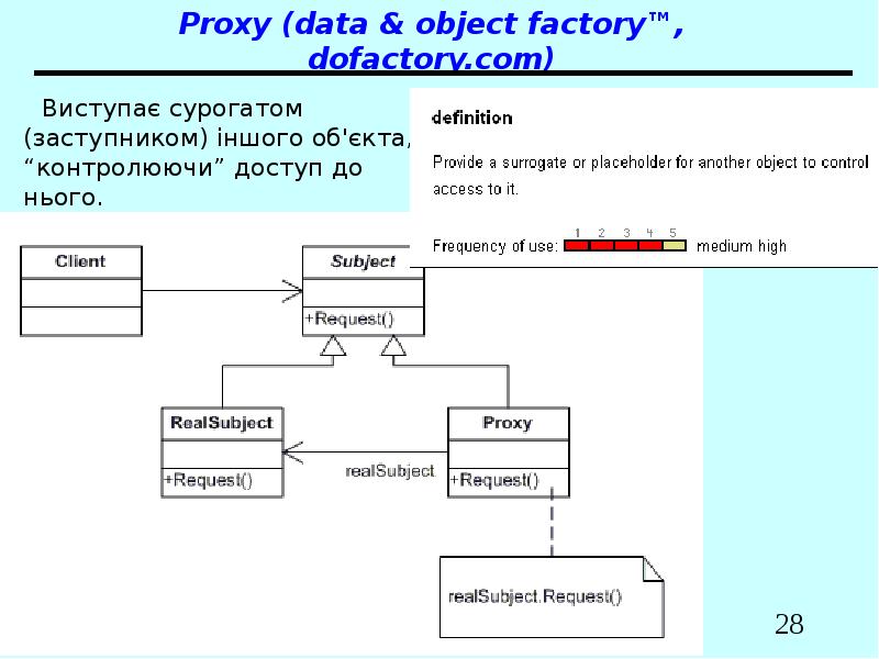 Proxy (data & object factory™, dofactory.com) Виступає сурогатом (заступником) іншого об'єкта,