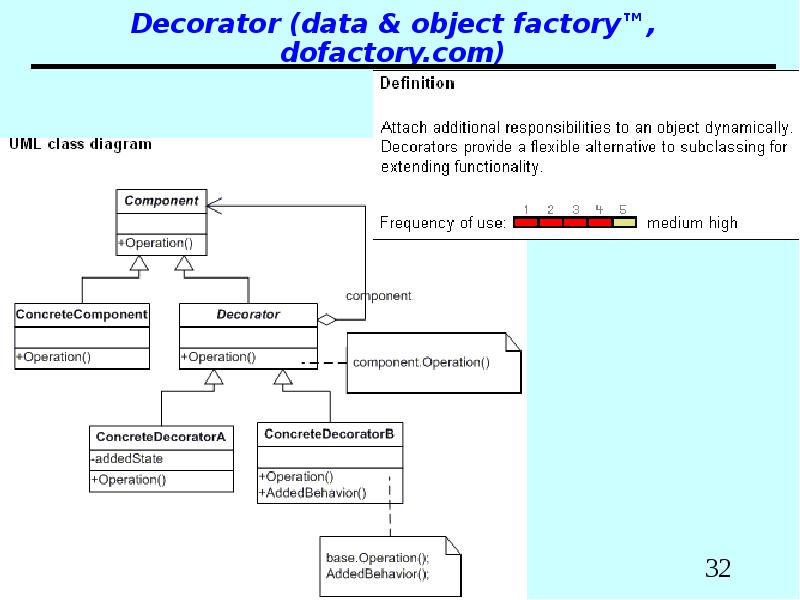 Decorator (data & object factory™, dofactory.com)