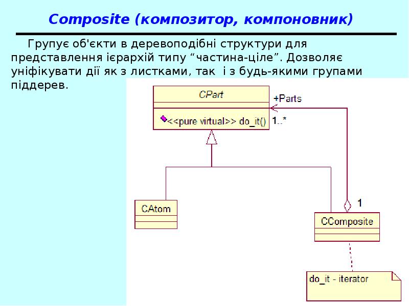 Composite (композитор, компоновник) Групує об'єкти в деревоподібні структури для представлення ієрархій