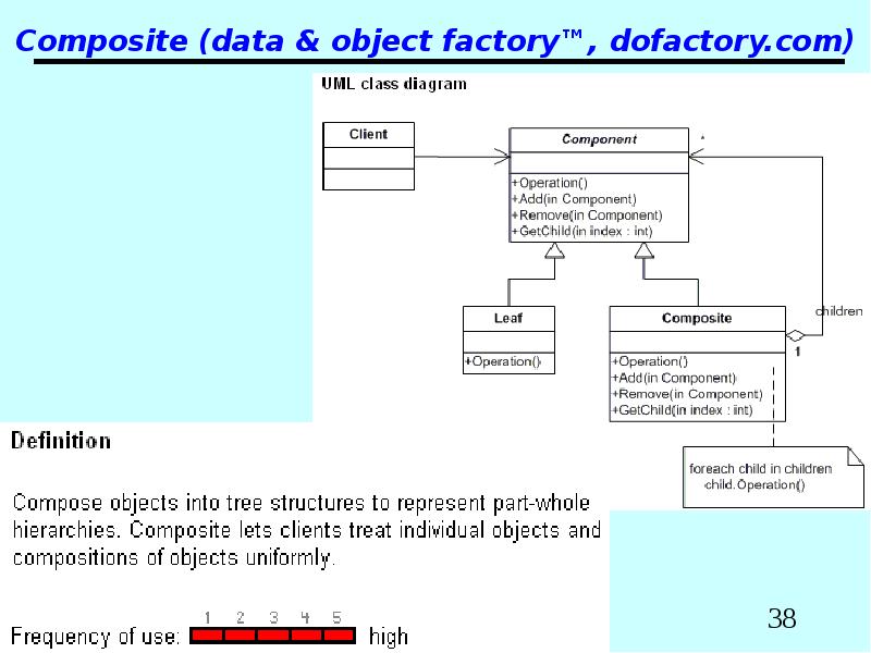 Composite (data & object factory™, dofactory.com)