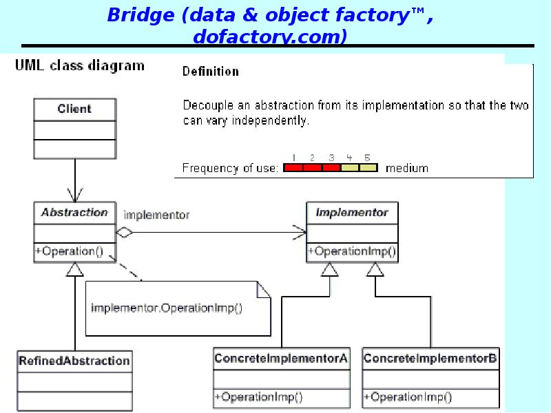 Bridge (data & object factory™, dofactory.com)