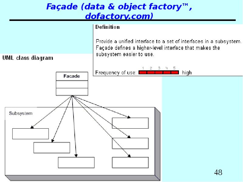 Unified interface