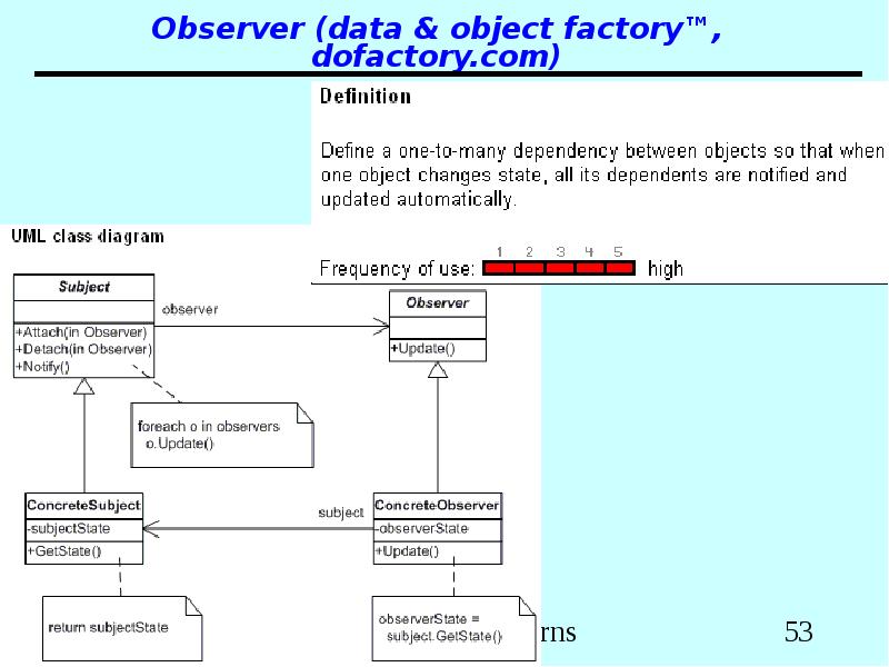 Observer (data & object factory™, dofactory.com)