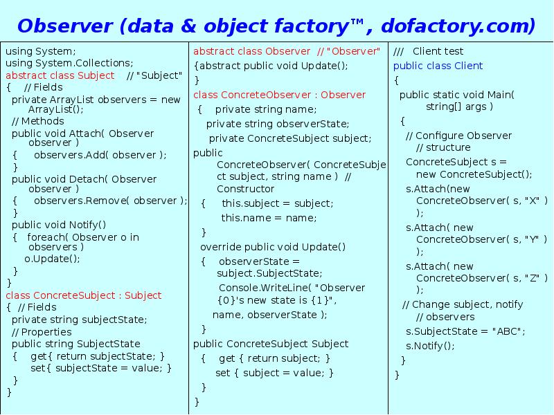 Observer (data & object factory™, dofactory.com) ///  Client test public