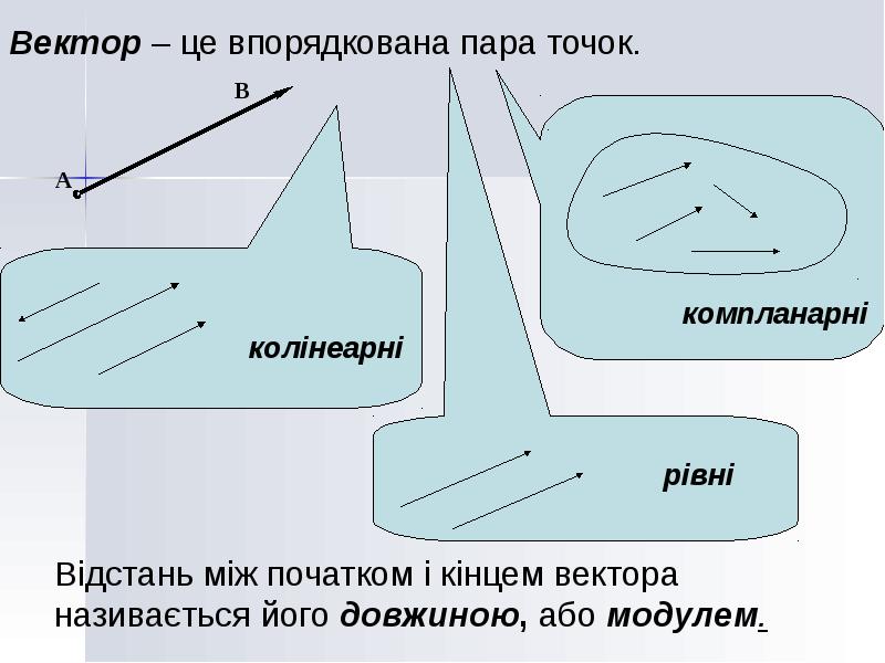 Метод координат проект