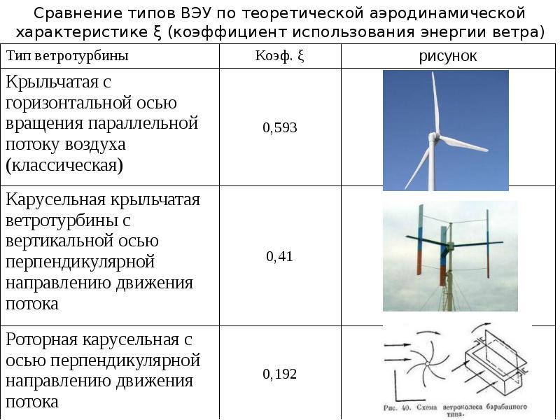 Презентация ветряные двигатели