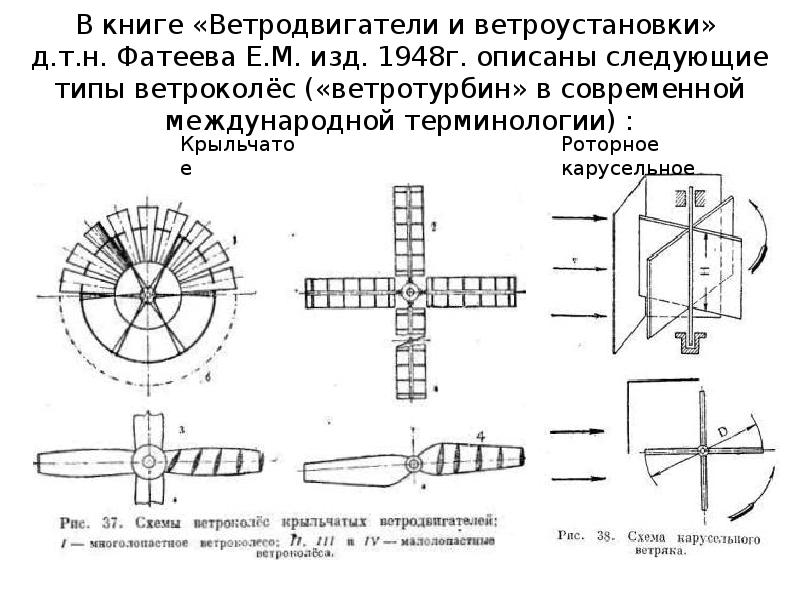 Ветряные двигатели презентация