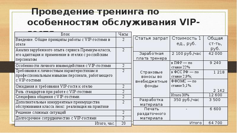 Обслуживание vip гостей в гостинице презентация