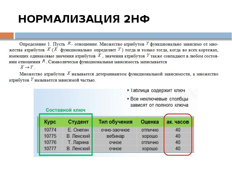 Проектирование баз данных презентация