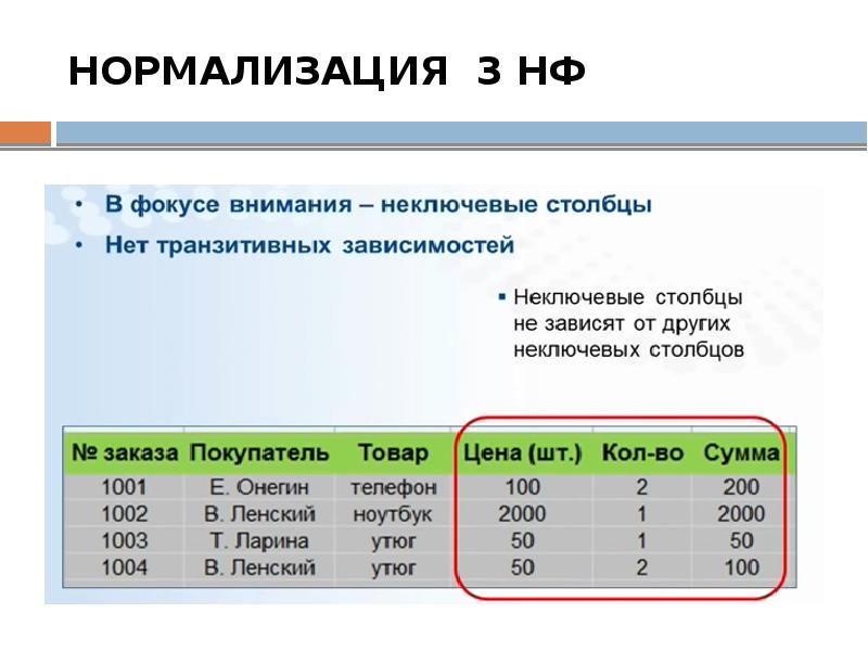 Редакторы баз данных презентация