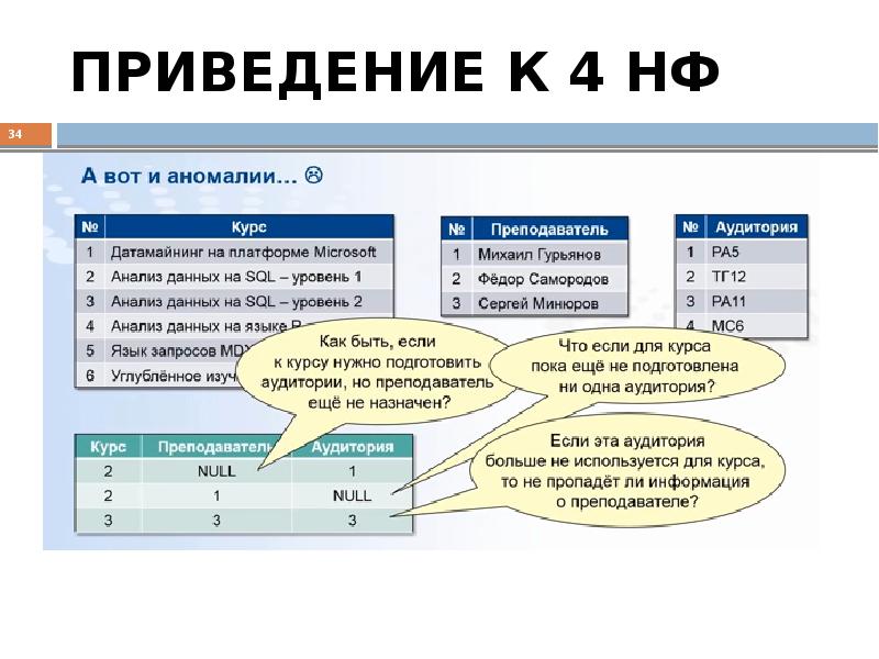 Проектирование баз данных. Проект базы данных. Проектирование БД презентации. 4нф базы данных. Проектирование базы данных презентация.