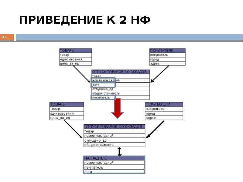 Базы данных лекция презентация