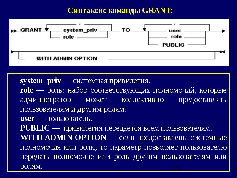 Защита информации в базах данных презентация