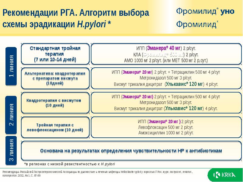 Маастрихт 5 рекомендации схемы эрадикации