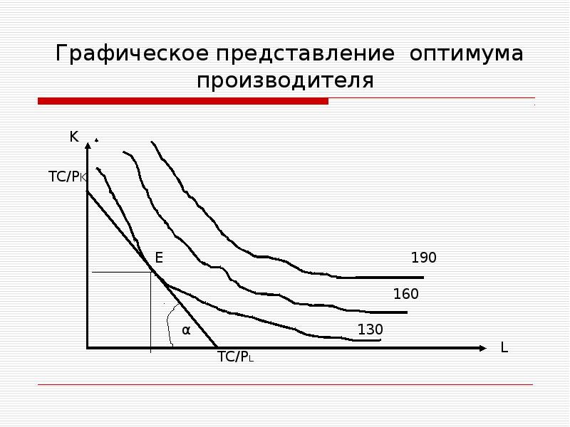 Графическое представление проекта