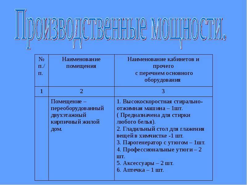 Бизнес план по химчистке мебели