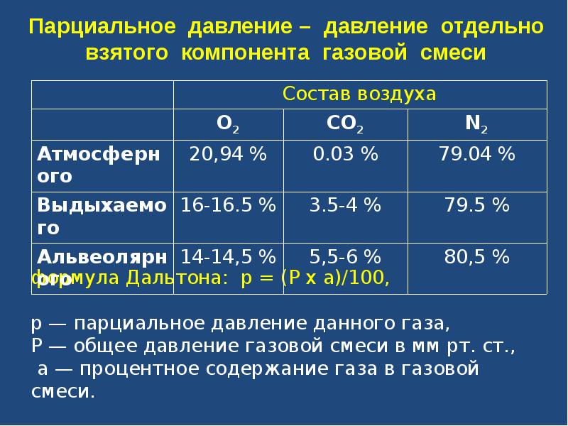 Давление кислорода. Парциальное давление через концентрацию. Парциональноедавление. Парционарное давление. Парциальное давление газов.