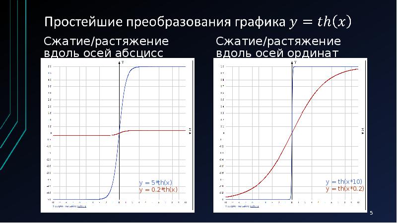 Уменьшить графику