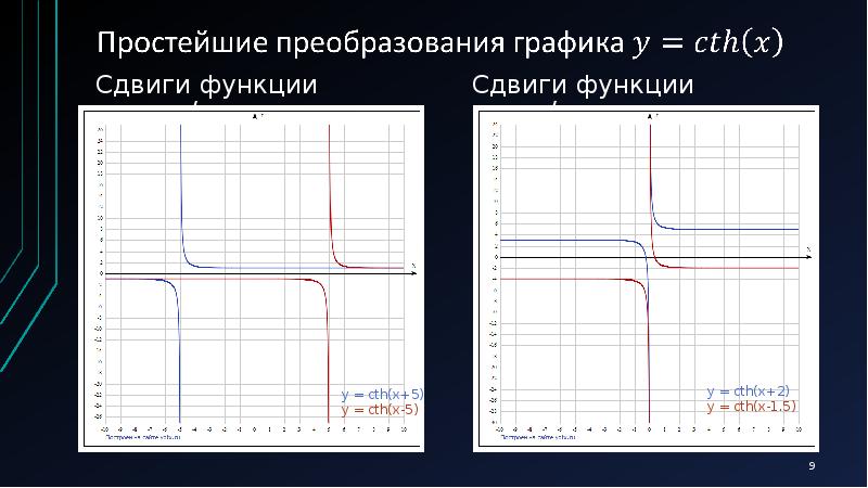 Функция тангенс и котангенс и их графики презентация 10 класс