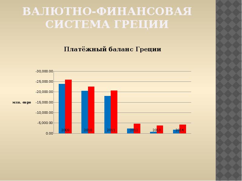 Финансовая система греции презентация