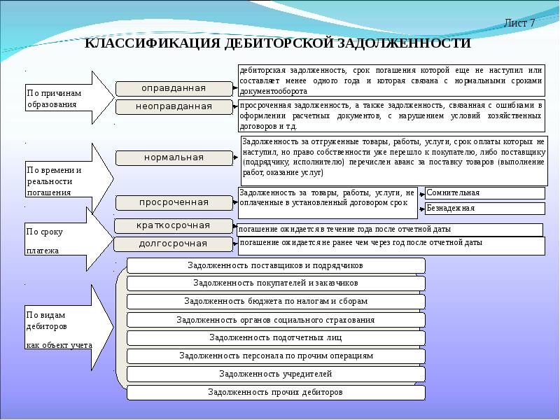 Долги учредителям ликвидации