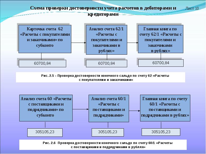 Операции с поставщиками