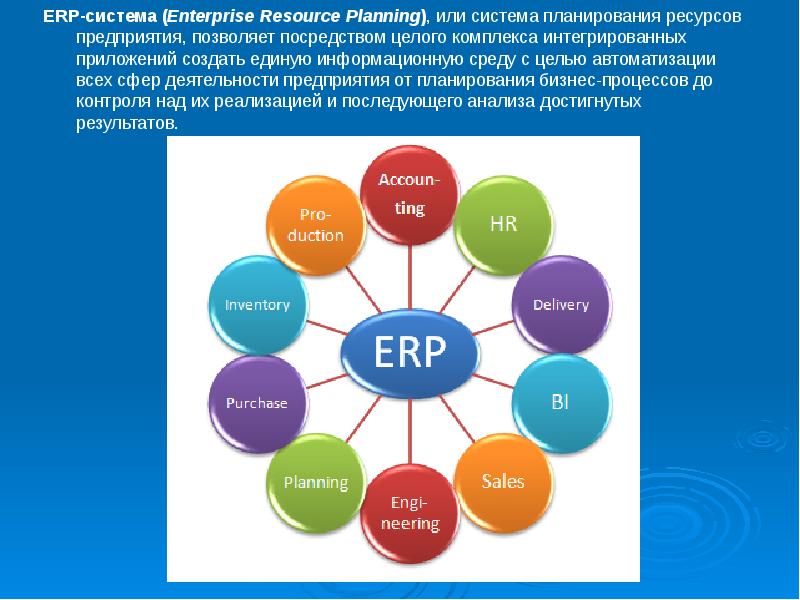 Erp система схема