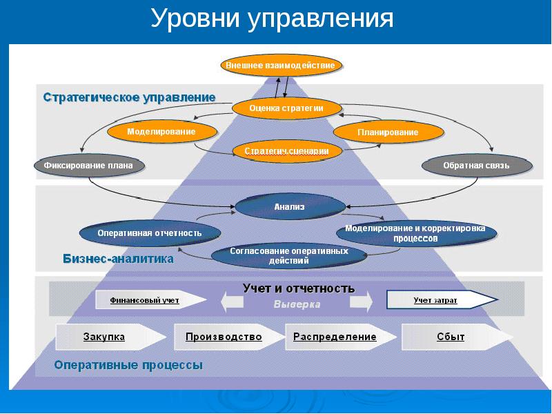 28. Управление уровнем c. Управление уровнем c. Osf датчик уровня. Регулятор для бассейна 220в filterzeit.