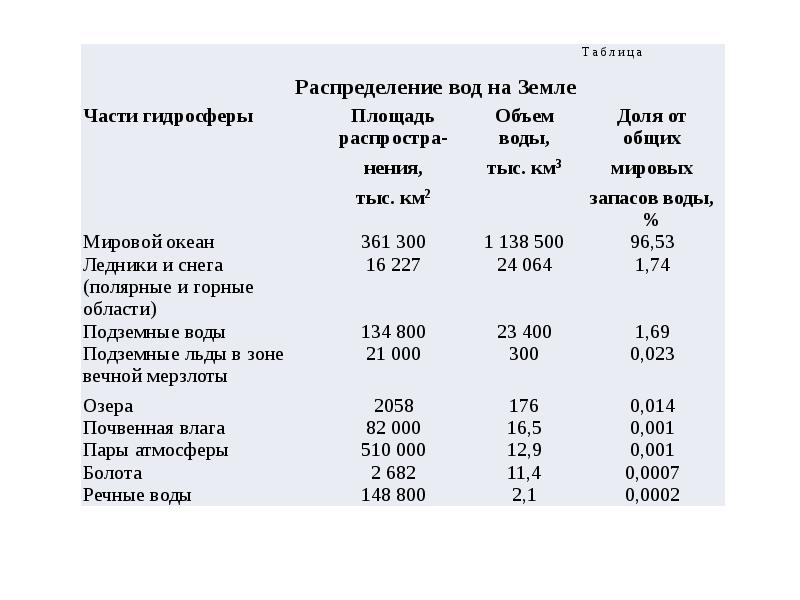 Составьте развернутый план параграфа биосфера глобальная экосистема