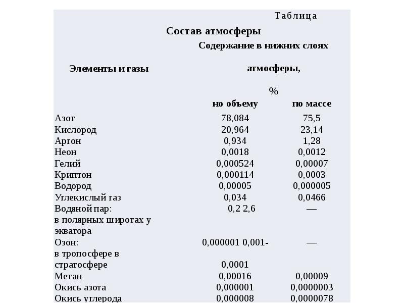 Проблемы биосферы презентация