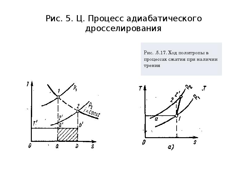 Дросселирование на диаграмме