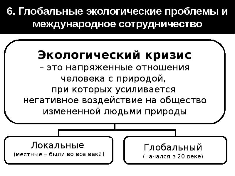 Экологический кризис схема