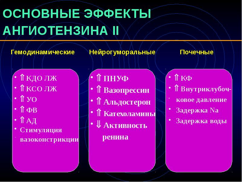 Основной эффект