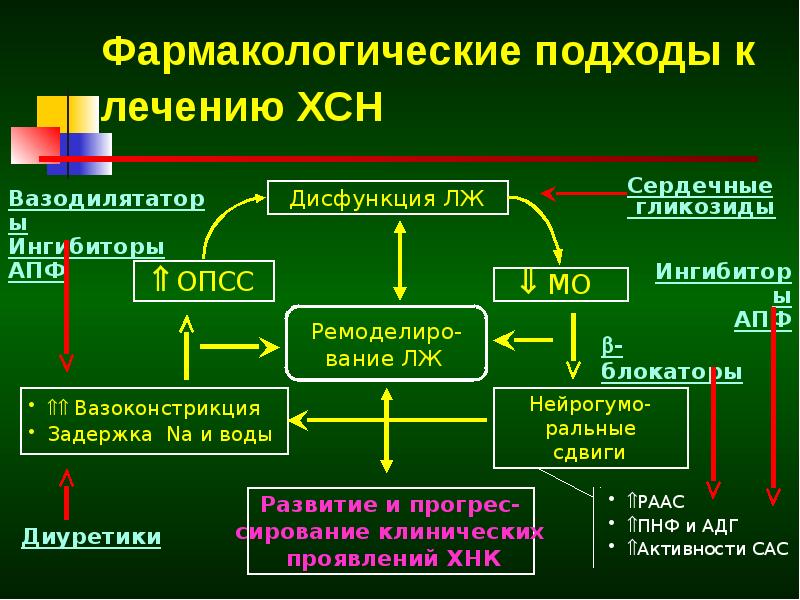 Подходы к лечению