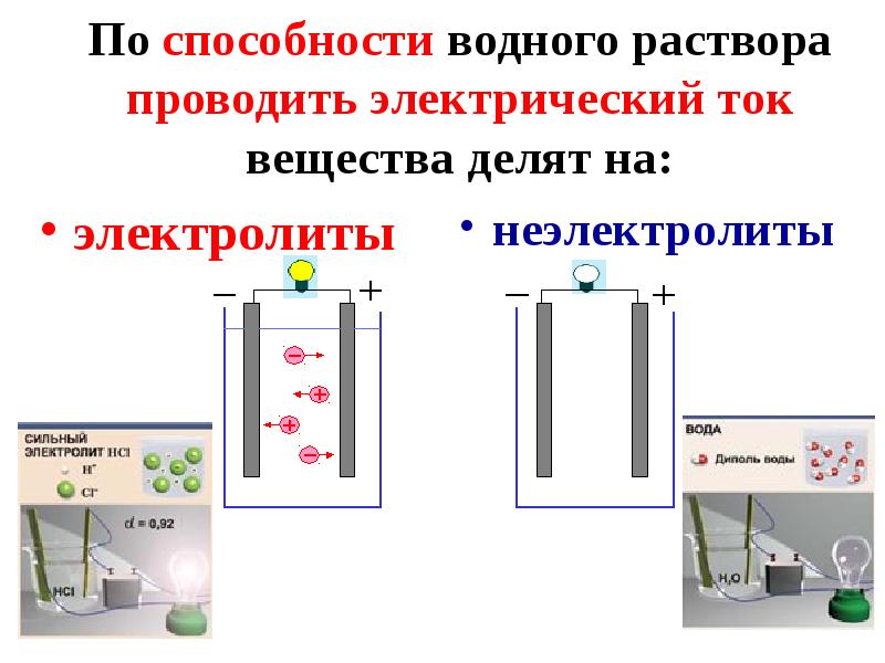 Водные растворы проводящие ток