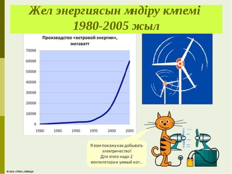 Атом энергетикасы саласының дамуы презентация