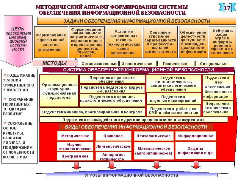 Правовое обеспечение информационной безопасности презентация