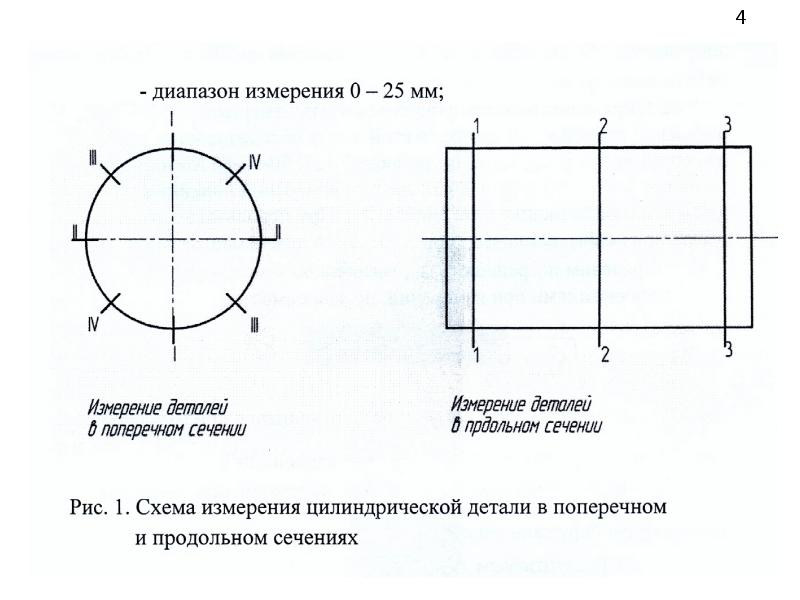 Измерение цилиндрических поверхностей. Схема измерения некруглости. Схема замеров детали. Схема измерения поверхностей детали. Схема измерения цилиндрической поверхности.