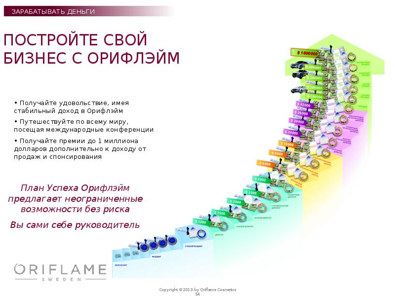 Презентация о орифлейм