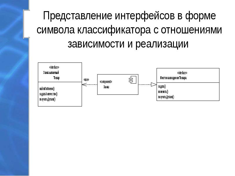 Диаграмма компонентов интерфейсы