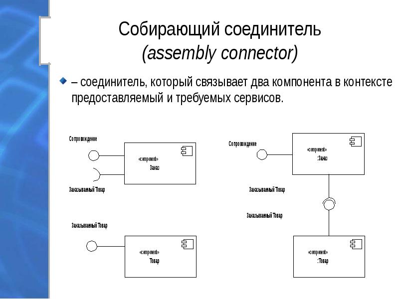 Диаграмма компонентов интерфейсы