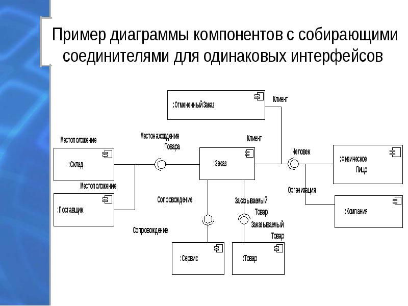 Диаграмма компонентов описывает