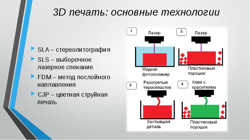 Технологии послойного прототипирования презентация по технологии 10 класс