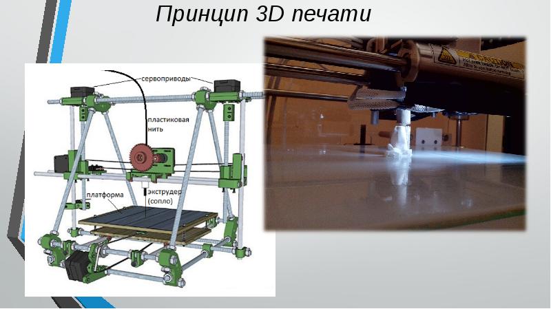 Принцип 3D печати Принцип 3D печати