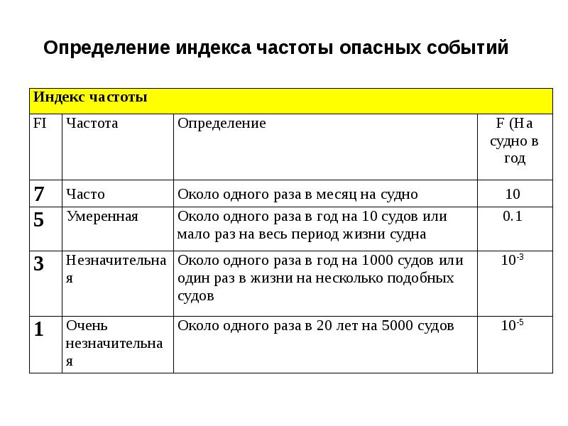 Шаблон презентации определение