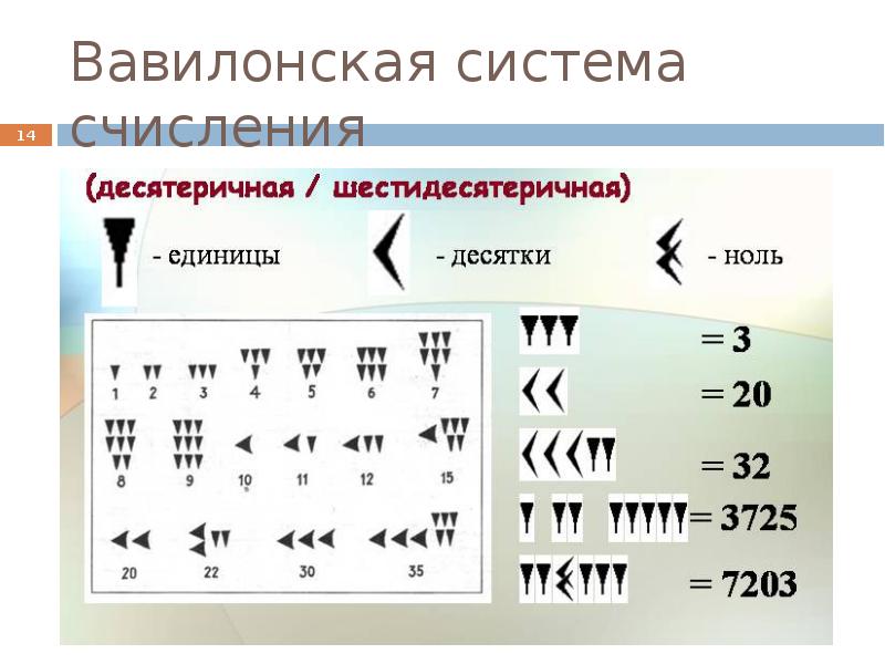 Проект вавилонская система счисления