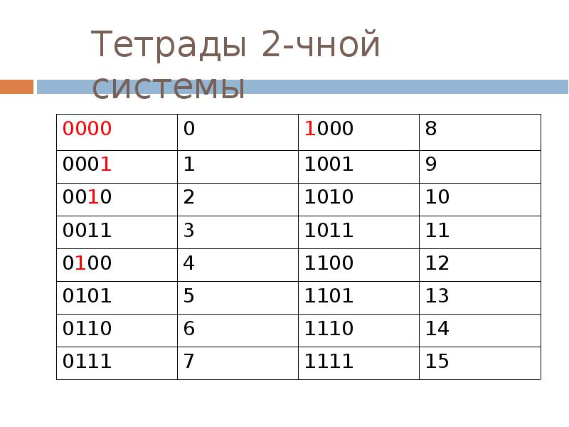 Система счисления майя презентация