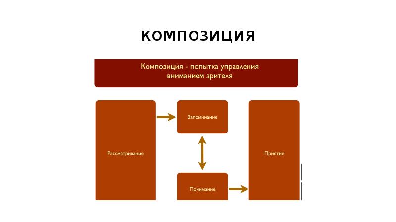 Как управлять вниманием. Управление зрительским вниманием. Управления вниманием покупателей. Внимание управление дистанционно. Композиция - научись управлять вниманием зрителя..