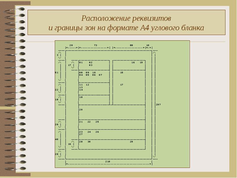 Принципы рамки и границы. Расположение реквизитов и границы зон. Расположение реквизитов и границы зон на формате а4 углового Бланка. Расположите реквизитов и границы зон на формате а4 углового Бланка. Расположение реквизитов и границы зон на формате а4 2016.